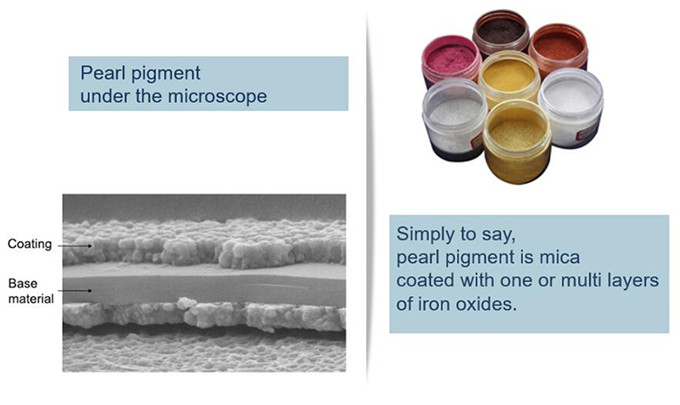 What is Pearl pigment