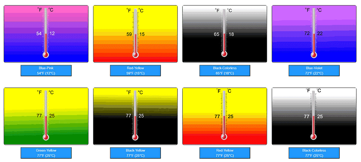 سلسلة المسحوق الحراري من 12 إلى 25 درجة مئوية